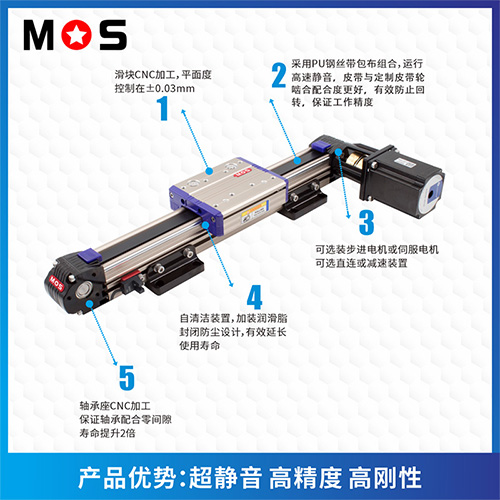 M45精密直线模组